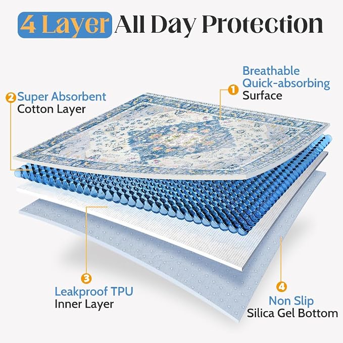 Washable Pee Pads for Dogs, 2 Pack Reusable Puppy Training Pads 40"x26" Super Absorbent Waterproof Dog Training Pads, Non-Slip Potty Pads, Whelping Pads Litter Mat Blue Medallion