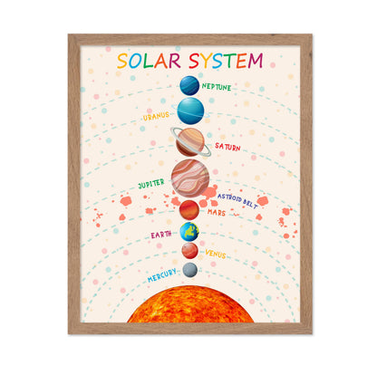 Poster Master Solar System Print - Planets Poster - Learning Materials Art - Educational Wall Design - Gift for Students & Teacher - Decor for Classroom, Library or Nursery - 11x14 Beige Framed