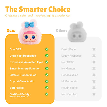 ZAIROM Interactive AI Smart Plush Toy - Soft Talking Companion, Emotional Eyes, Screen-Free Multilingual Learning, Bedtime Storyteller, White Noise, Parental Control App, Gift for Kids 3+, Rabbit