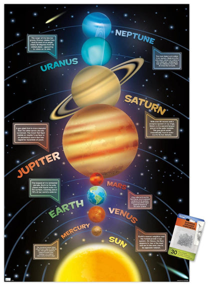 Trends International Solar System 2023 Wall Poster, 22.375" x 34", Premium Poster & Push Pin Bundle