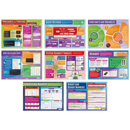 Daydream Education Computer Science Classroom Posters - Set of 32 - EXTRA LARGE 33” x 23.5" - Gloss Paper - STEM Middle & High School Class Decoration - Wall Charts