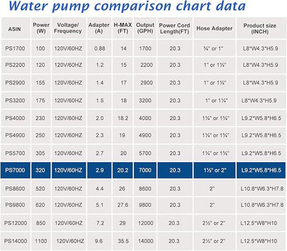 WaterRebirth (7000GPH-320W, UL listed) Large Fountain Submersible Water Pond Sump Pump Aquarium Electric Waterfall Pump Outdoor PS- 7000 (Pack of 2)