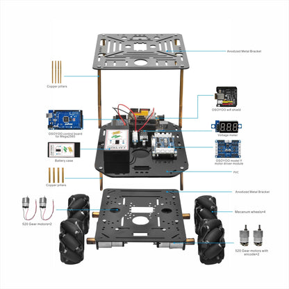 OSOYOO FlexiRover Robot Car Kit for Arduino Mega2560 with WiFi Expansion Board – 520 Motors, Mecanum Wheels, 4-Wheel Drive Motor Board, Battery & Charger, Customizable Chassis for Advanced Robotics