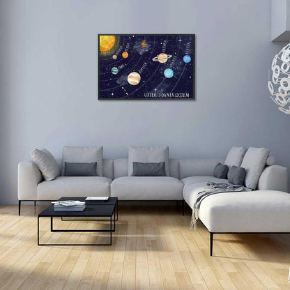 Solar System Educational Planet Poster Universe Infographic Star Life Cycle Astronomy Knowledge Suitable For Living Room Dormitory Bedroom Wall Decoration 16x24in Framed