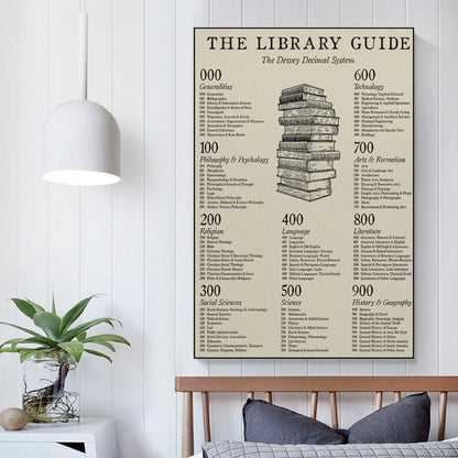 JPOSTHCZ Dewey Decimal System Poster The Library Guide Educational Canvas Wall Art Aesthetic Decorative Painting Living Room And Classroomstyle 16x24inch(40x60cm)