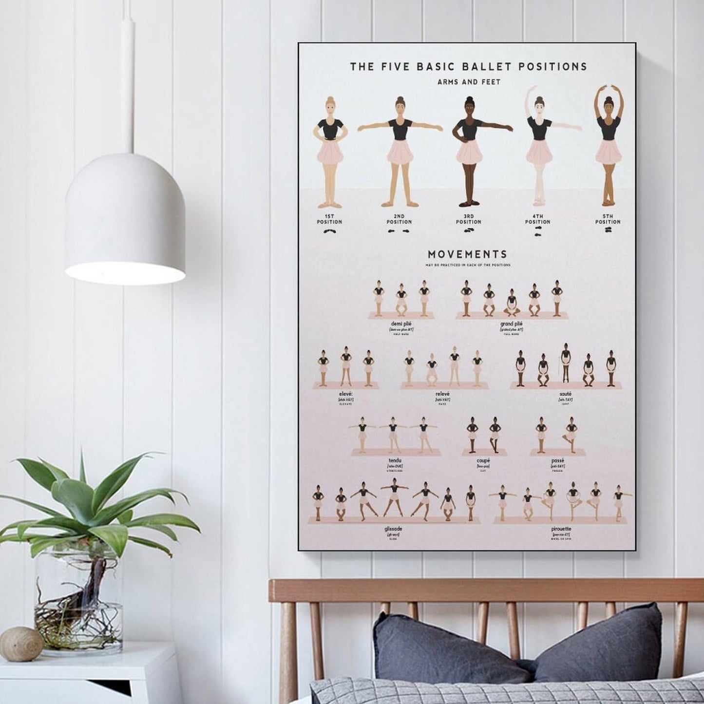 VSXLEOZ Five Basic Ballet Position Poster Dance Multi Skin Knowledge Canvas Wall Art Aesthetic Decorative Painting Living Roomstylestyle 12x18inch(30x45cm)