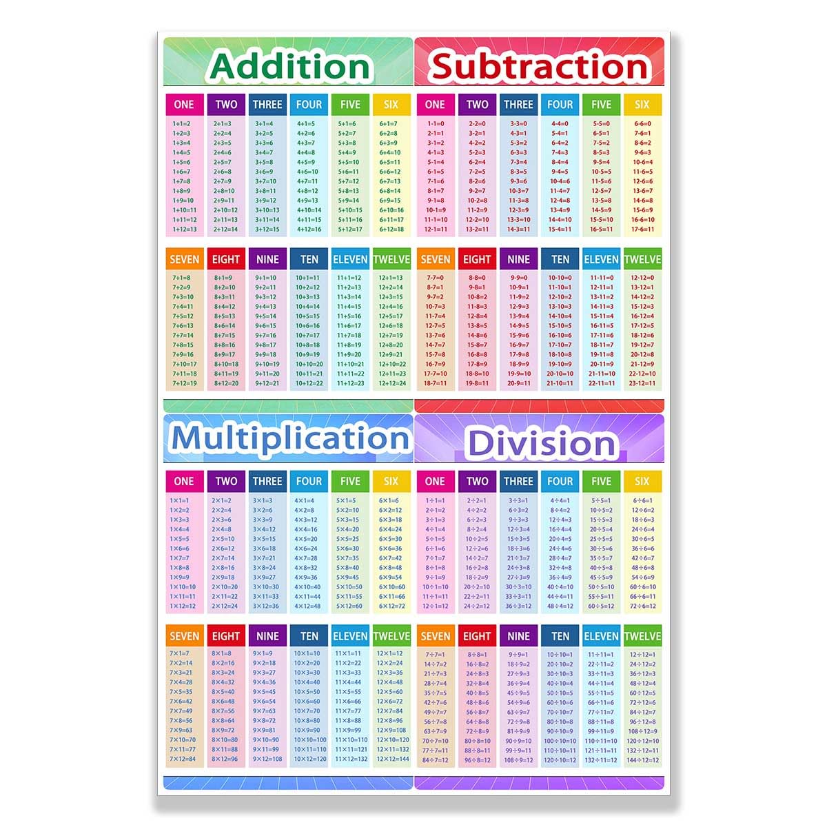 Houcaller Educational Math Posters, Multiplication Division Addition Subtraction Educational Table Chart Posters for Kids, Elementary Middle School Classroom（12x16in Unframed）
