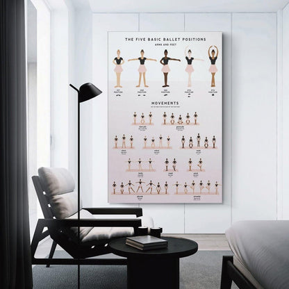 VSXLEOZ Five Basic Ballet Position Poster Dance Multi Skin Knowledge Canvas Wall Art Aesthetic Decorative Painting Living Roomstylestyle 12x18inch(30x45cm)