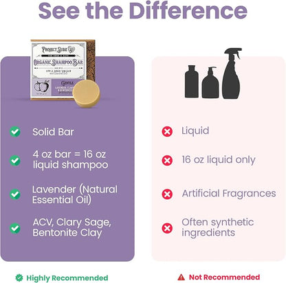 Project Sudz Gentle All Natural Dog Shampoo for Dry Coat for Sensitive Skin | Bar Shampoo for Dogs | Organic Dog Shampoo Sensitive Skin | Lavender (1)