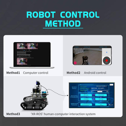 XiaoR Geek Raspberry Pi Smart AI Robot Car Kit, ROS SLAM Tank Car with LIDAR Mapping Navigation, Hd Camera, 3.5 inch Touch Display Programming Project for Adults(Black with Raspberry Pi)