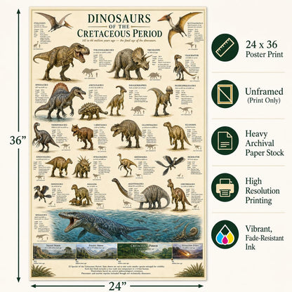 Dinosaurs of the Cretaceous Period Poster 24x36 Unframed Print Educational Dinosaur Chart Wall Art Prehistoric Animal Timeline Paleontology Classroom Decor Science Museum Artwork