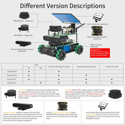 Yahboom Jetson Nano ROS2 Robot Lidar Mapping Navigation Depth Image 3D Mecanum Wheel Python Docker Programming Engineering Project Learn Robotic (Ultimate Ver-Without Nano)