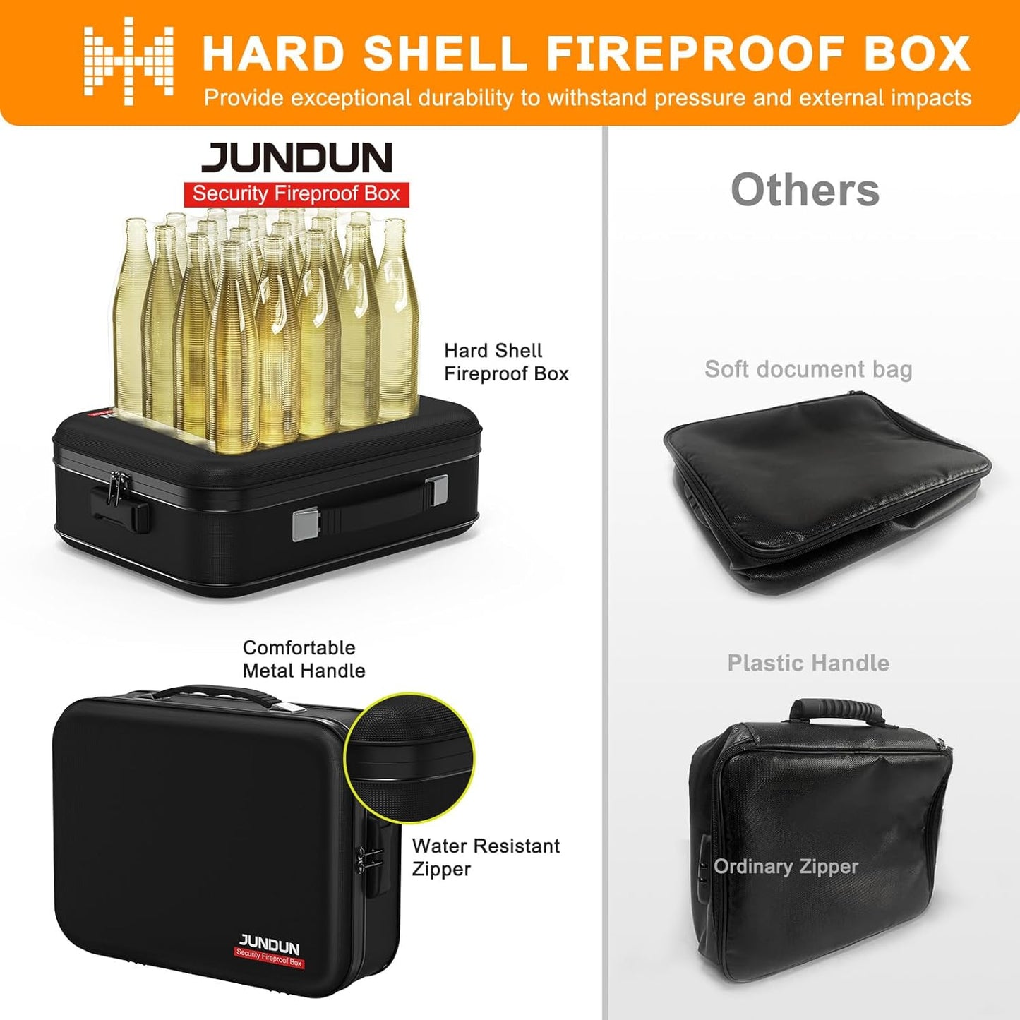 JUNDUN Fireproof Document Box,Hard Case Fireproof Document Organizer with Lock，Home Travel Portable Fireproof Safe Storage Box for Letter Size Documents,files,Papers and Passport,Colourful