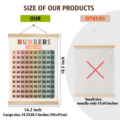 Numbers 1-100 Educational Wall Art Poster,18.5x14In Number Chart Wall Art Decor for 1-6 Toddlers,Boho Count to 100 Learning Posters for Nursery Playroom Preschool,Kids Room Decor,Classroom Must Haves