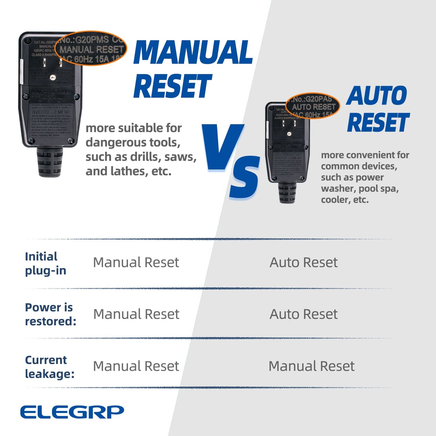 ELEGRP G1215PA G20PAS Patented Auto Monitoring GFCI Replacement Plug Assembly, Auto Reset 15A Grounded 3 Wires 3 Prongs for Smart Toilet, Power Pressure Washer, Pool Pump etc, UL, 1 Pack, White