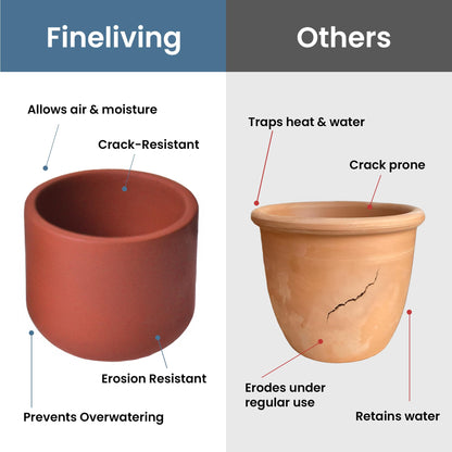FINE Living 4 & 6 Inch Terracotta Pots for Plants, Set of 2, Ceramic Planter Clay Pots, Succulent Planter Pots with Drainage Hole and Mesh Net for Gifts, DIY Craft, Garden & Home Decor