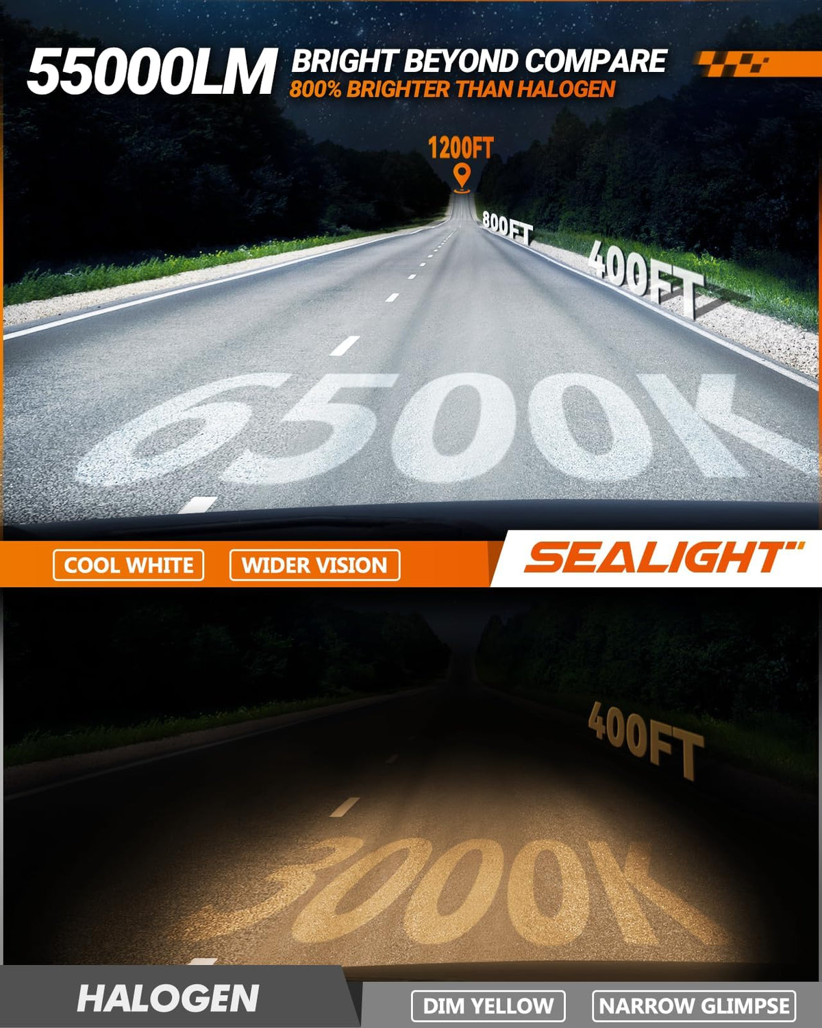 SEALIGHT H4 Fog Light Bulbs, 55,000 LM, 360? Adjustable Lock Ring, Easy Installation, Pack of 2, White, X4i H4