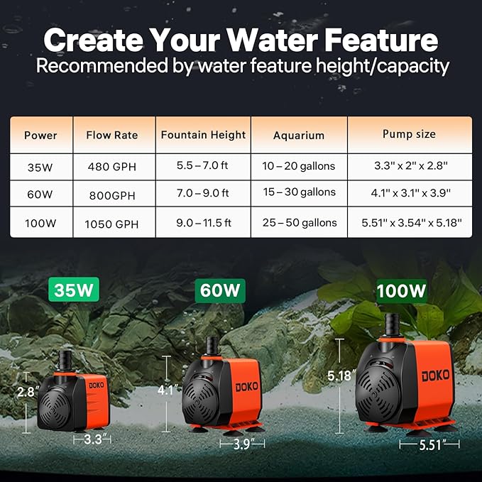 DOKO 1050GPH Submersible Water Pump, 100W Ultra Quiet Fountain Water Pump with 13ft Head Lift, 6FT Power Cord & 3 Nozzles - for Ponds, Aquariums, Waterfalls, Fish Tanks & Hydroponics