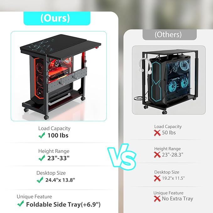 Height Adjustable Computer Tower Stand, 2-Tier PC Stand CPU Holder Under Desk Gaming Case Cart with Rolling Wheels & Mouse Pad, Folding End Table