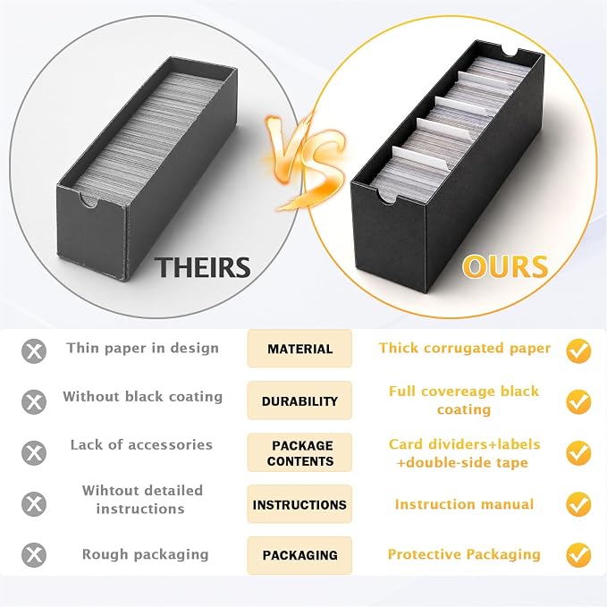 Kitoyz 8000+Trading Card Storage Boxes with 50 Card Storage Box Dividers,Baseball Footall Sport Card Storage Collection Compatible with Game Cards