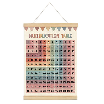 Lacama Boho Multiplication Chart Poster for Kids,Math Multiplication Table for Homeschool Kids's Room Classroom Playroom, Educational Table Banner Poster Hanger Frame for Classroom,