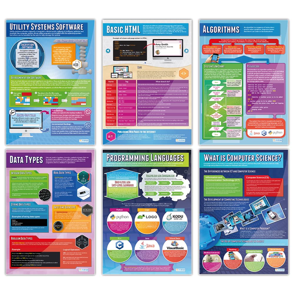 Daydream Education Computer Science Classroom Posters - Set of 32 - EXTRA LARGE 33” x 23.5" - Laminated - STEM Middle & High School Class Decoration - Wall Charts