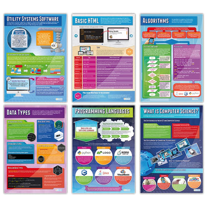 Daydream Education Computer Science Classroom Posters - Set of 32 - EXTRA LARGE 33” x 23.5" - Laminated - STEM Middle & High School Class Decoration - Wall Charts
