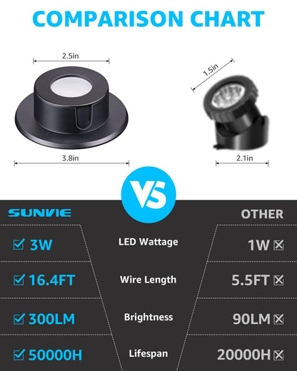 SUNVIE Pond Lights LED Underwater 3000K Warm White IP68 Waterproof 12-24V AC/DC 4 Pack Black Model ULWS03W04