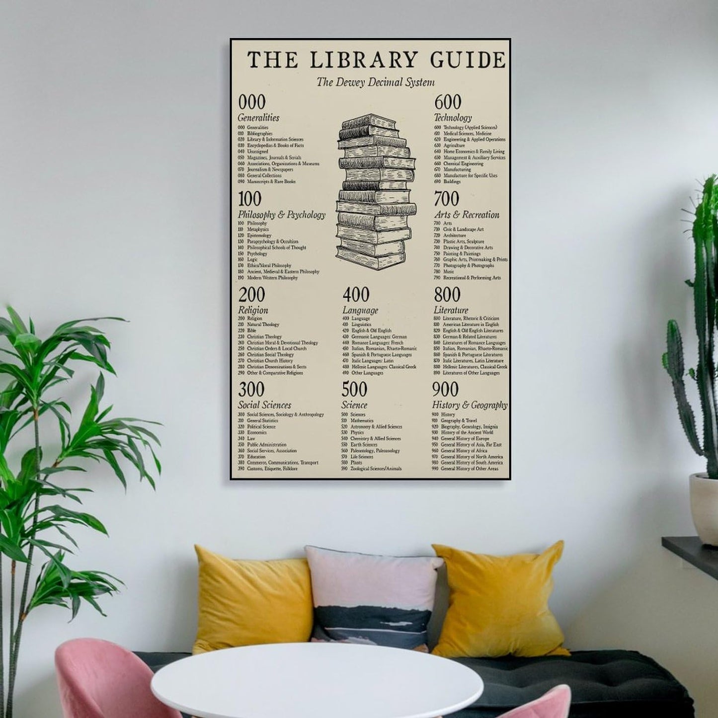 JPOSTHCZ Dewey Decimal System Poster The Library Guide Educational Canvas Wall Art Aesthetic Decorative Painting Living Room And Classroomstyle 16x24inch(40x60cm)