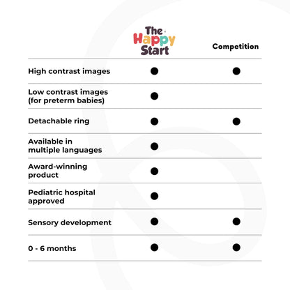 Happy Start High Contrast Baby Cards for Newborns - Black & White Cards, Water-Resistant, BPA-Free, Portable Educational Flashcards for Visual Stimulation, Award-Winning, Ages 0+ (English & Chinese)