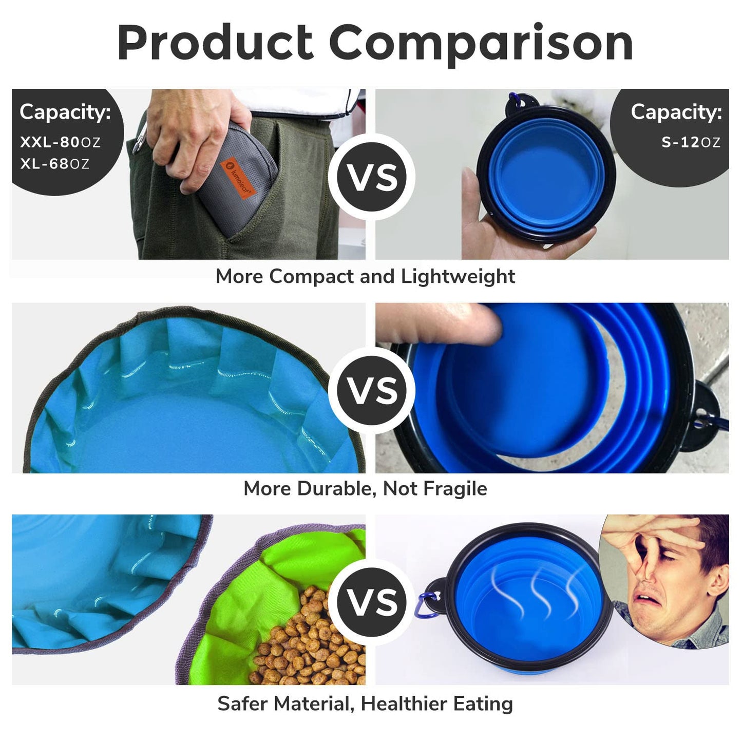 LumoLeaf Collapsible Dog Travel Bowl, 2 Packs Large 68oz/80oz Lightweight Foldable Bowl, Water and Food Bowls for Pets Dogs Cats with Zipper (8+10 Cups)