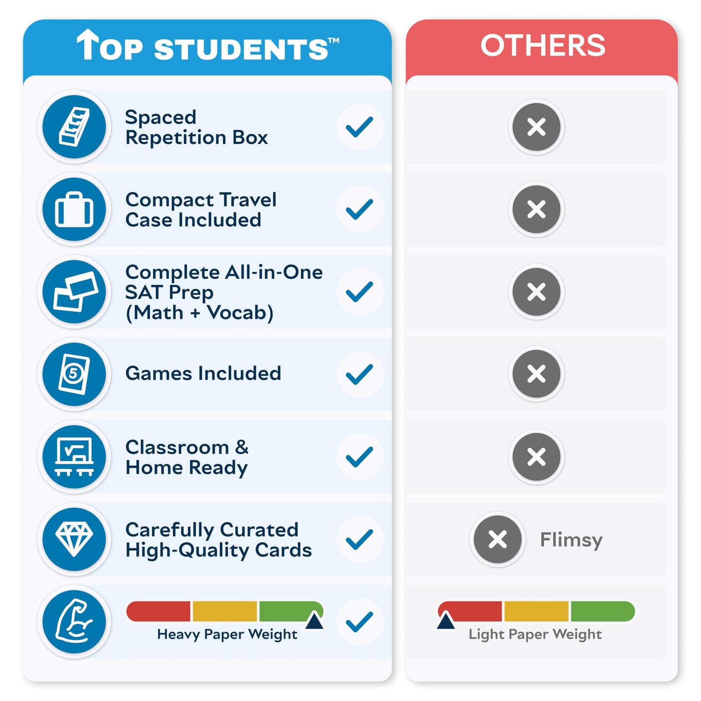 SAT Flash Cards 2026 | 400 SAT Vocabulary + SAT Math Flash Cards | SAT Prep | SAT Math Cards | SAT Vocab Cards | SAT Prep Cards | SAT Words | SAT Classroom and Home Kit | SAT Digital Prep