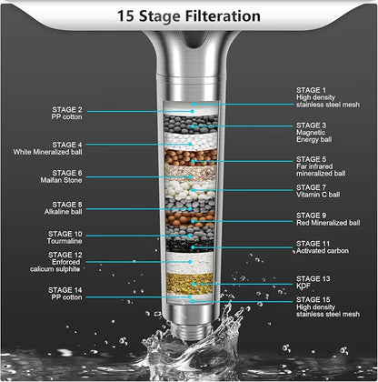 FEELSO Filtered Shower Head with Handheld, High Pressure 3 Spray Mode Showerhead with 60" Hose, Bracket and 15 Stage Water Softener Filters for Hard Water Remove Chlorine and Harmful Substance