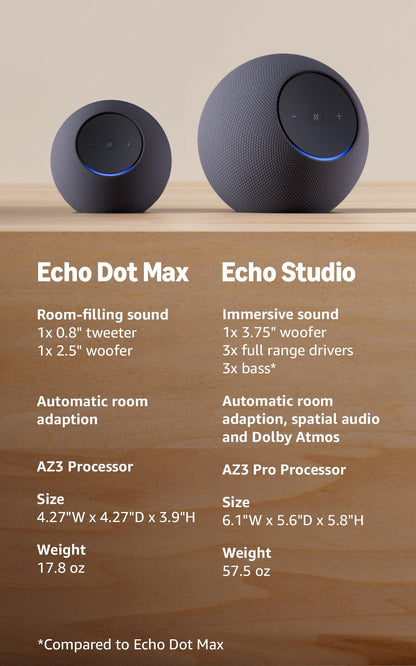 Echo Dot Max (newest model) stereo pair, Glacier White