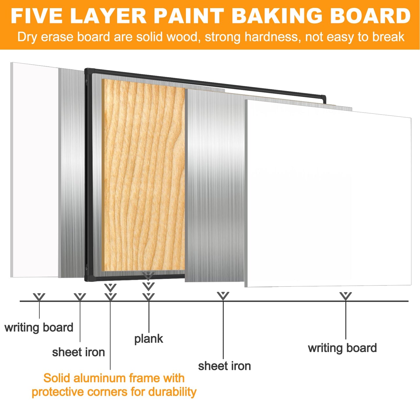 Rolling Whiteboard on Wheels 72"x48", Double-Sided Dry Erase Board with Stand, Big White Board with Stand Portable Magnetic Mobile White Board with 2 Eraser, 6 Markers, 20 Magnets