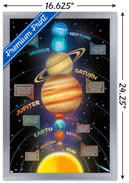 Trends International Solar System 2023 Wall Poster, 22.4L x 14.7W, Silver Framed Version