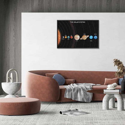 Solar System Educational Planet Poster Universe Infographic Star Life Cycle Astronomy Knowledge Suitable For Living Room Dormitory Bedroom Wall Decoration 16x24in Framed