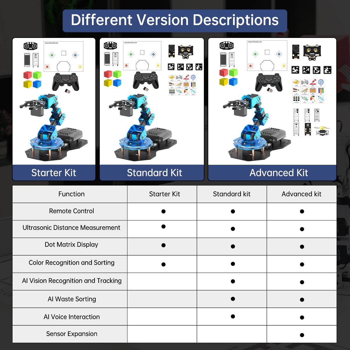AI Vision & Voice Interaction Smart Robotic Arm for Arduino Scratch Python 6DOF Robot Arm STEM Project Educational Robot & Engineering Kits, Science/Coding/Programming Set, xArmAI Advanced Kit