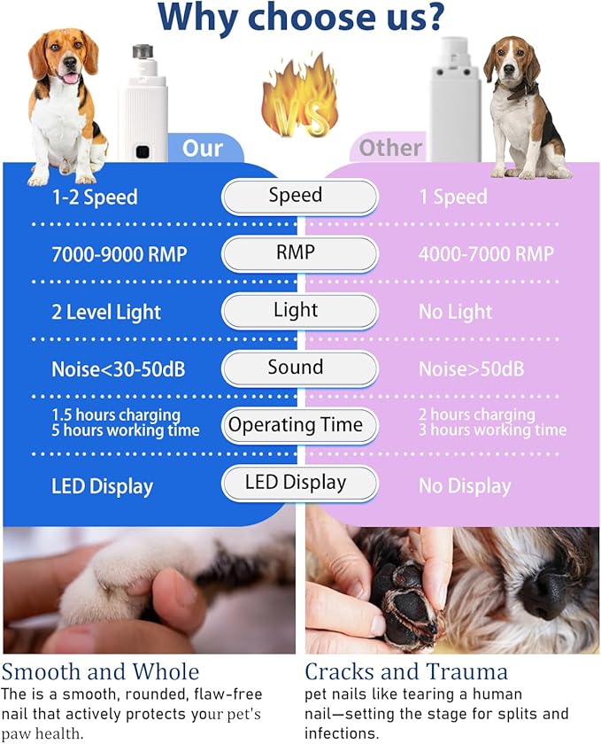 Electric Dog Nail Grinder with 2 Level LED Lights, 2 Speed Super Quiet and Low Vibration Electric Cat Nail Grinder - Rechargeable Pet Nail Grinder for Small Dogs Cats - Yellow