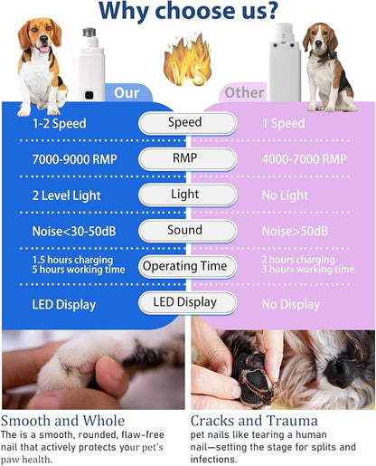 Electric Dog Nail Grinder with 2 Level LED Lights, 2 Speed Super Quiet and Low Vibration Electric Cat Nail Grinder - Rechargeable Pet Nail Grinder for Small Dogs Cats - Yellow