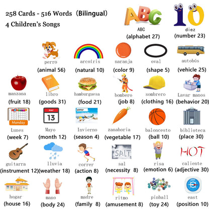 Startcan Spanish & English Talking Flash Cards for Toddlers 1 2 3 4 5 6, Audible Toys for Kids to Learn Spanish - 258 Cards and 516 Words(Pink)