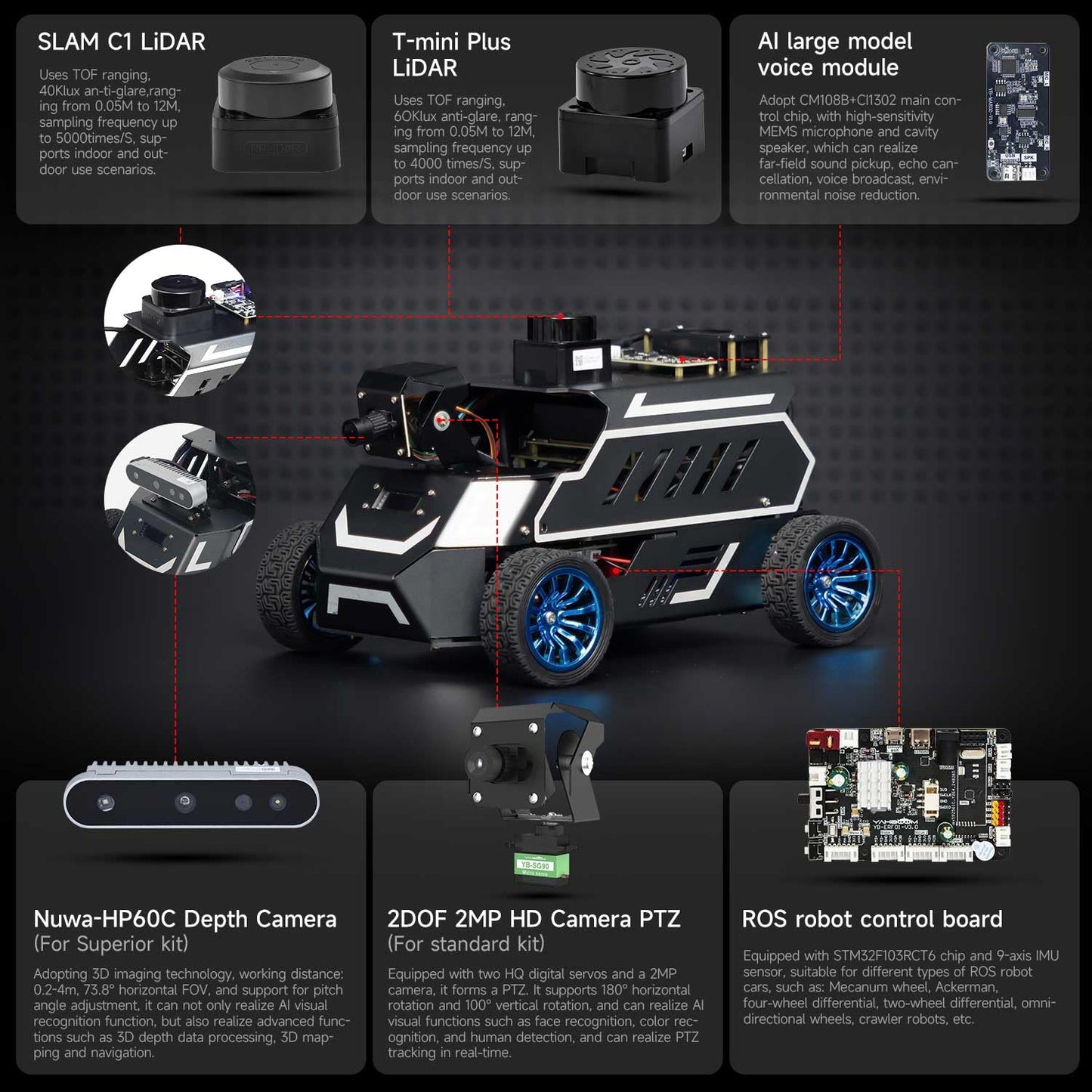 Yahboom Raspberry Pi 5 8GB for AI Robot Car,Supports RVIZ Simulation ROS2,TOF Lidar,SLAM Mapping Navigation, Tracking and Obstacle Avoidance (Ultimate Ver with Pi5-8GB)