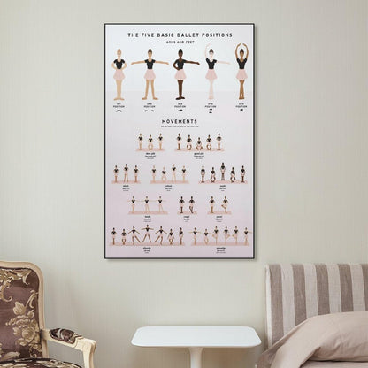 VSXLEOZ Five Basic Ballet Position Poster Dance Multi Skin Knowledge Canvas Wall Art Aesthetic Decorative Painting Living Roomstylestyle 12x18inch(30x45cm)
