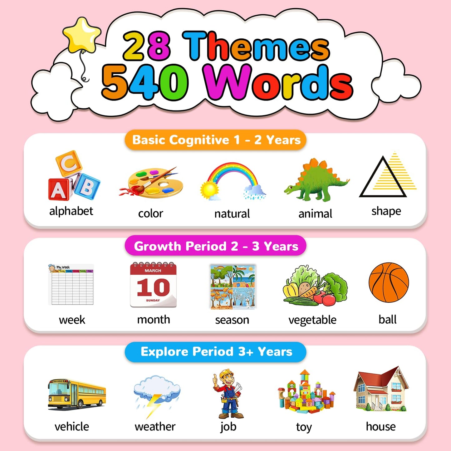 Kidzdo 520 ABCs Sight Word Talking Flash Cards for Toddlers, Easter/Birthday Gifts for 2 3 4 5 6 Year Old Girls, Early Educational Toys, Pocket Speech Learning Toys for Autistic Kids Ages 2-6, Pink