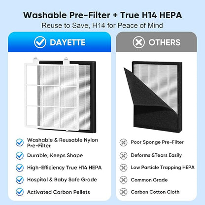 Air Purifiers for Home Large Room Up to 2400 Ft² with HEPA 14 Filter, DAYETTE Pet Air Purifier with Washable Prefilter for Bedroom with Fragrance, Air Cleaner for Smoke Dust Pollen Pets Hair Odor