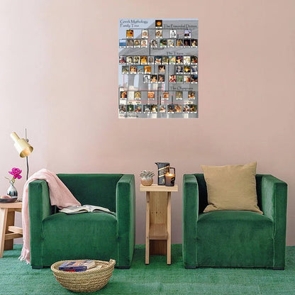 Greek Mythology Family Tree Chart - Educational Poster for Classroom, Library & Mythology Enthusiasts 16x20inch(40x50cm) Unframe-style