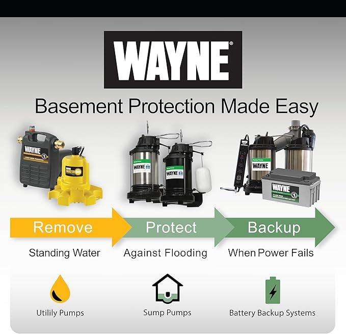 WAYNE CDU790-1/3 HP Submersible Cast Iron and Stainless Steel Sump Pump with Integrated Vertical Float Switch - Up to 4,600 Gallons Per Hour - Heavy Duty Basement Sump Pump, Black