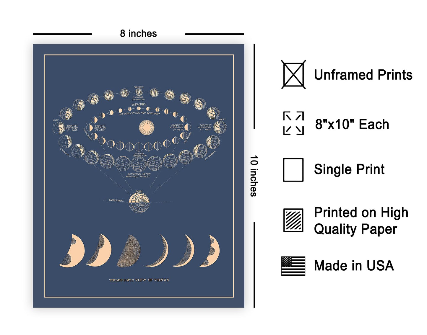 Poster Master Astronomy Moon Phases Wall Art Print, 8x10 Unframed Art Print Poster, Lunar Home Decor, Astrological Room Decoration, Gift for Planetary Astrology Fans