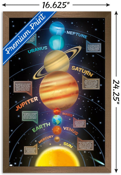 Trends International Solar System 2023 Wall Poster, 22.4L x 14.7W, Bronze Framed Version