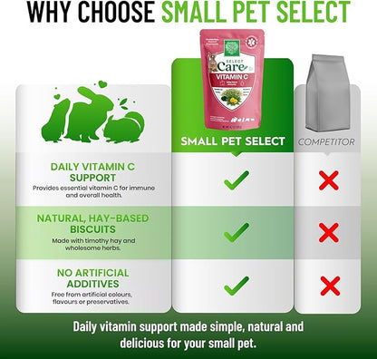 Small Pet Select - Select Care Vitamin C Support Supplement, Natural High Fiber Timothy Hay Based Treats for Rabbits, Guinea Pigs, Hamsters, Other Small Animals, 4.2 oz